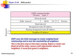 TCP/IP Protocol Suite 96
Figure 11.46 Hello packet
OSPF uses the hello message to create neighborhood
relationship and to test the reachability of neighbors.
This is the first step in link state routing. Before a router can
flood all of the other routers with information about its
neighbors, it must first greet it neighbors.
 