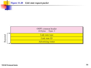 TCP/IP Protocol Suite 98
Figure 11.48 Link state request packet
 