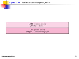 TCP/IP Protocol Suite 99
Figure 11.49 Link state acknowledgment packet
 