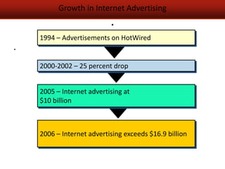 Chap 11,evaluation of internet & interactive media | PPTX