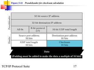 Figure 11.8 Pseudoheader for checksum calculation 
TCP/IP Protocol Suite 17 
 