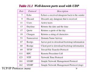 TTaabbllee 1111..11 WWeellll--kknnoowwnn ppoorrttss uusseedd wwiitthh UUDDPP 
TCP/IP Protocol Suite 9 
 