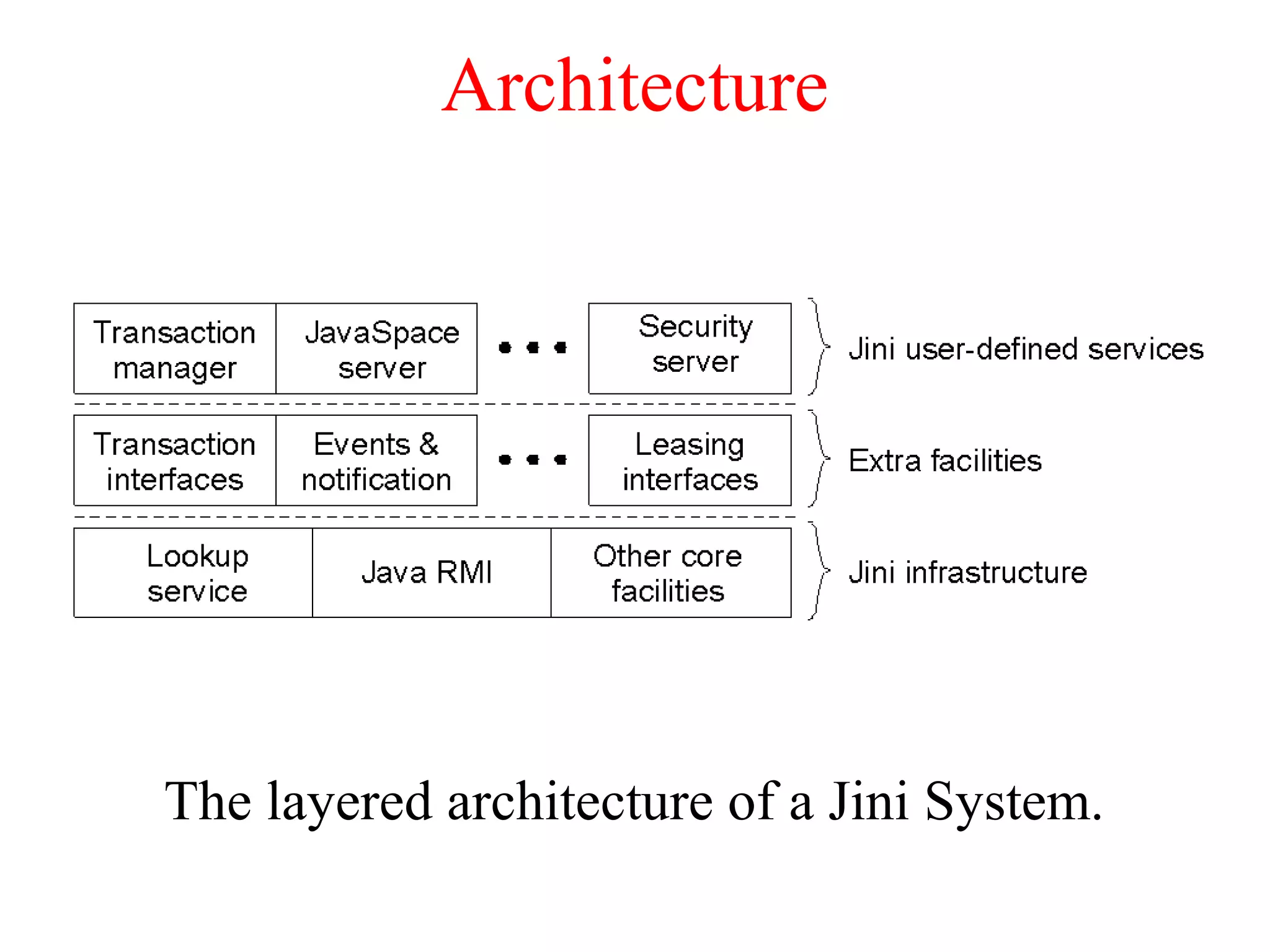 Architecture
The layered architecture of a Jini System.
 
