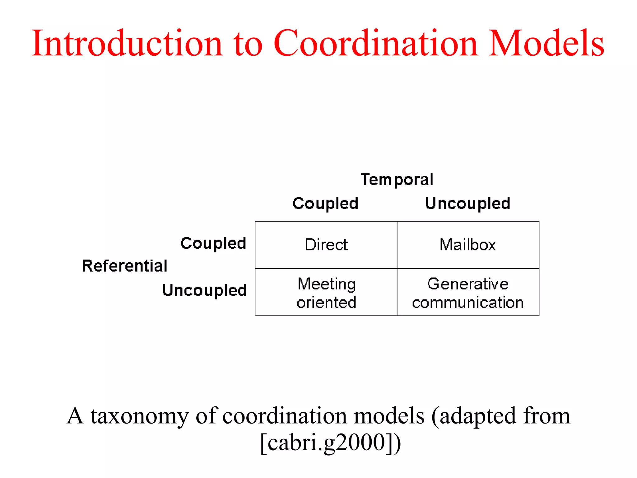 Introduction to Coordination Models
A taxonomy of coordination models (adapted from
[cabri.g2000])
 