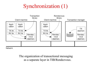 Synchronization (1)
The organization of transactional messaging
as a separate layer in TIB/Rendezvous.
 