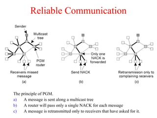 Reliable Communication
The principle of PGM.
a) A message is sent along a multicast tree
b) A router will pass only a single NACK for each message
c) A message is retransmitted only to receivers that have asked for it.
 