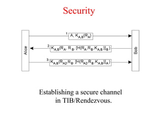 Security
Establishing a secure channel
in TIB/Rendezvous.
 