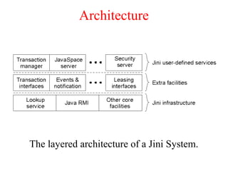 Architecture
The layered architecture of a Jini System.
 