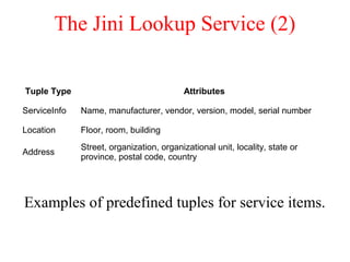 The Jini Lookup Service (2)
Examples of predefined tuples for service items.
Tuple Type Attributes
ServiceInfo Name, manufacturer, vendor, version, model, serial number
Location Floor, room, building
Address
Street, organization, organizational unit, locality, state or
province, postal code, country
 