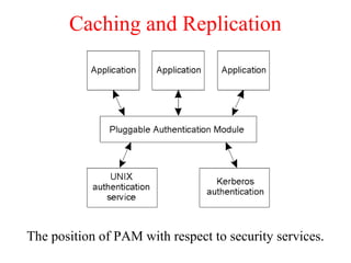 Caching and Replication
The position of PAM with respect to security services.
 