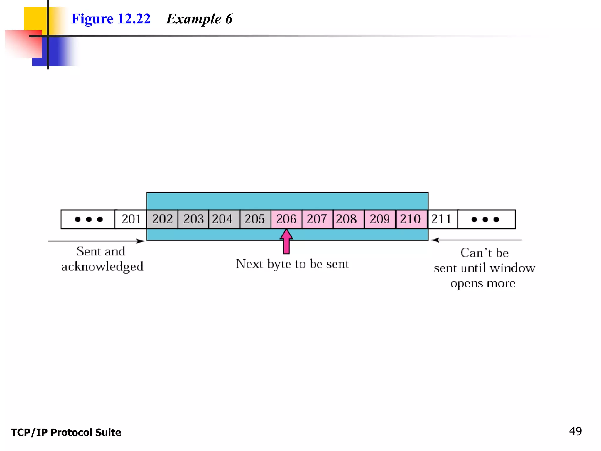 Figure 12.22 Example 6 
TCP/IP Protocol Suite 49 
 