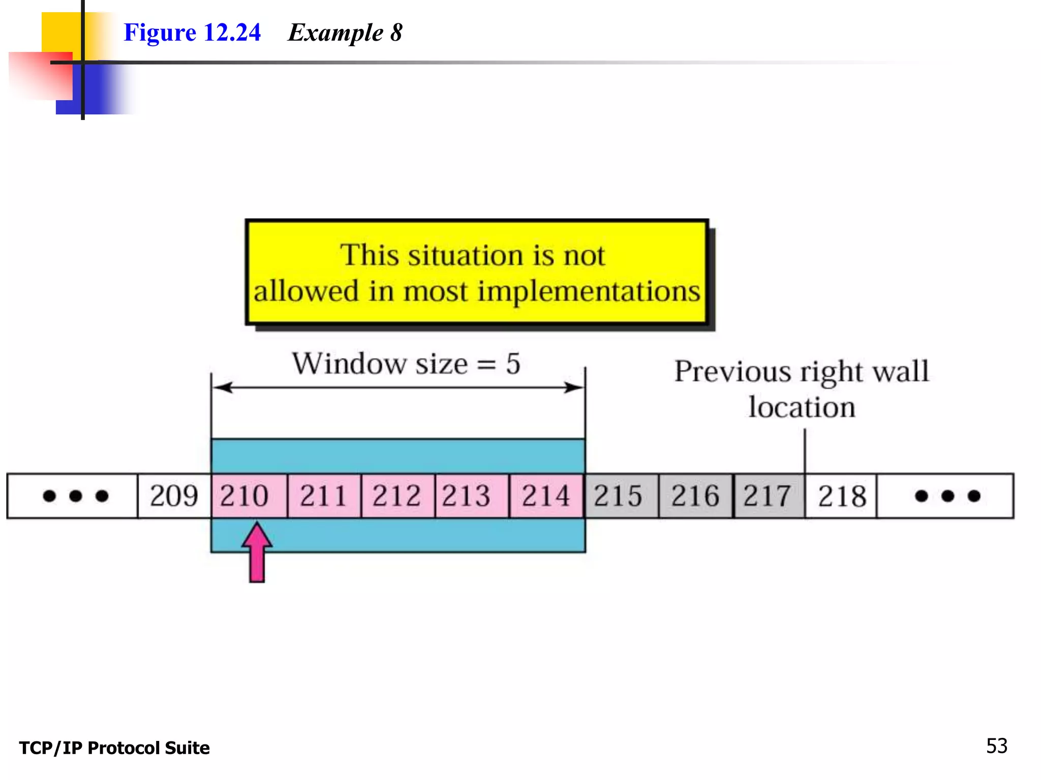 Figure 12.24 Example 8 
TCP/IP Protocol Suite 53 
 