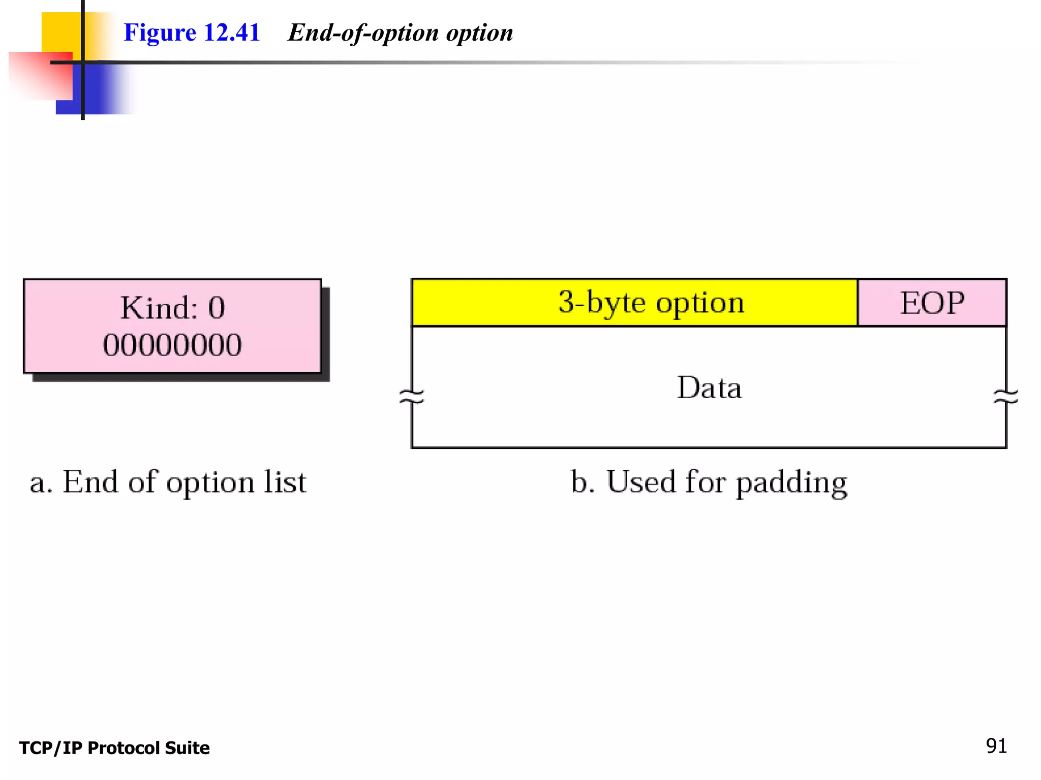 Figure 12.41 End-of-option option 
TCP/IP Protocol Suite 91 
 