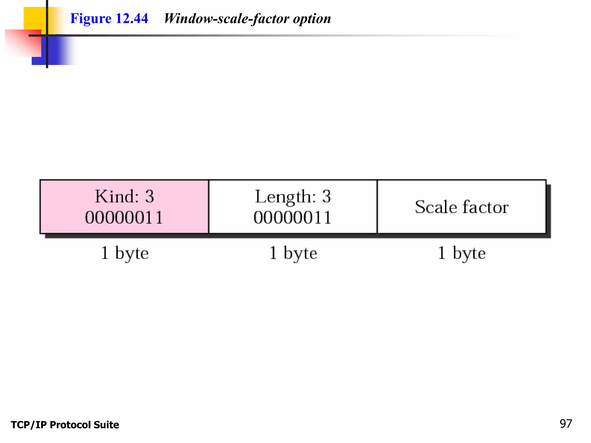 Figure 12.44 Window-scale-factor option 
TCP/IP Protocol Suite 97 
 