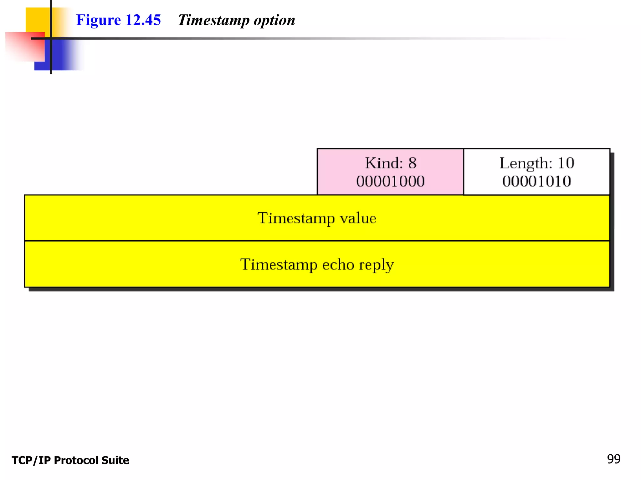 Figure 12.45 Timestamp option 
TCP/IP Protocol Suite 99 
 