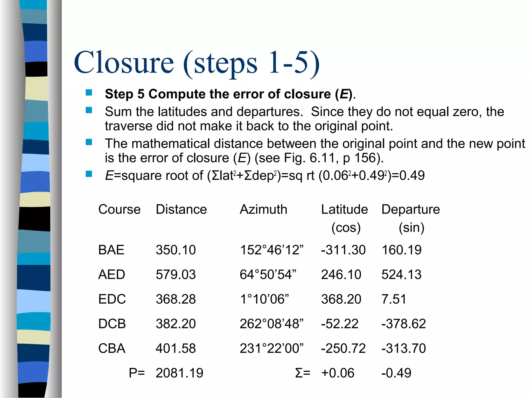 Closure (steps 1-5)
Step 5 Compute the error of closure (E).
 Sum the latitudes and departures. Since they do not equal zero, the
traverse did not make it back to the original point.
 The mathematical distance between the original point and the new point
is the error of closure (E) (see Fig. 6.11, p 156).
 E=square root of (Σlat2+Σdep2)=sq rt (0.062+0.492)=0.49


Course

Distance

Azimuth

Latitude Departure
(cos)
(sin)

BAE

350.10

152°46’12”

-311.30

160.19

AED

579.03

64°50’54”

246.10

524.13

EDC

368.28

1°10’06”

368.20

7.51

DCB

382.20

262°08’48”

-52.22

-378.62

CBA

401.58

231°22’00”

-250.72

-313.70

P= 2081.19

Σ= +0.06

-0.49

 