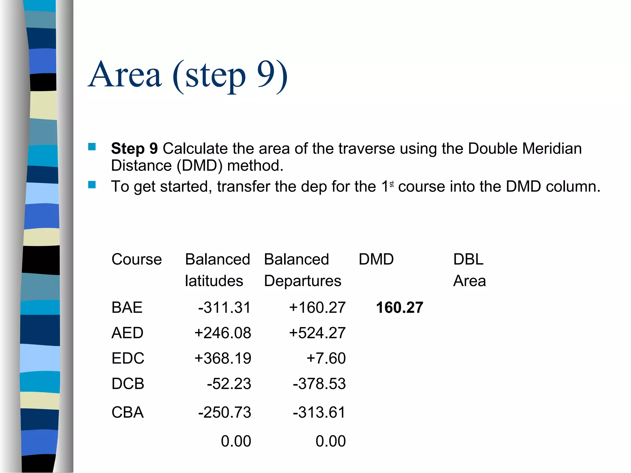 Area (step 9)
Step 9 Calculate the area of the traverse using the Double Meridian
Distance (DMD) method.
 To get started, transfer the dep for the 1st course into the DMD column.


Course

Balanced Balanced
latitudes Departures

BAE

-311.31

+160.27

AED

+246.08

+524.27

EDC

+368.19

+7.60

DCB

-52.23

-378.53

CBA

-250.73

-313.61

0.00

0.00

DMD
160.27

DBL
Area

 