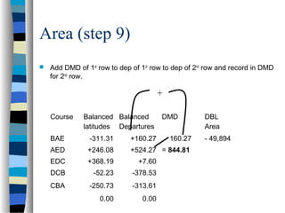 Area (step 9)


Add DMD of 1st row to dep of 1st row to dep of 2nd row and record in DMD
for 2nd row.

+
Course

Balanced Balanced
latitudes Departures

DMD

BAE

-311.31

+160.27

160.27

AED

+246.08

+524.27 = 844.81

EDC

+368.19

+7.60

DCB

-52.23

-378.53

CBA

-250.73

-313.61

0.00

0.00

DBL
Area
- 49,894

 