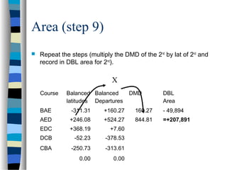 Area (step 9)


Repeat the steps (multiply the DMD of the 2nd by lat of 2nd and
record in DBL area for 2nd).

X
Course

Balanced Balanced
latitudes Departures

DMD

DBL
Area

BAE

-311.31

+160.27

160.27

- 49,894

AED

+246.08

+524.27

844.81

=+207,891

EDC

+368.19

+7.60

DCB

-52.23

-378.53

CBA

-250.73

-313.61

0.00

0.00

 