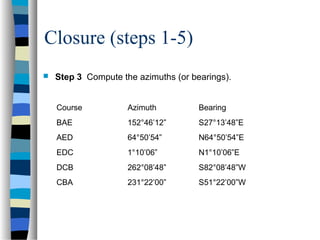 Closure (steps 1-5)


Step 3 Compute the azimuths (or bearings).
Course

Azimuth

Bearing

BAE

152°46’12”

S27°13’48”E

AED

64°50’54”

N64°50’54”E

EDC

1°10’06”

N1°10’06”E

DCB

262°08’48”

S82°08’48”W

CBA

231°22’00”

S51°22’00”W

 