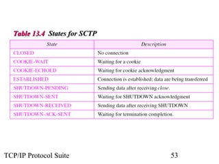 Chap 13 stream control transmission protocol | PPT