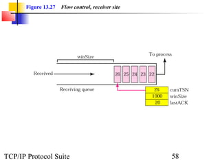 Chap 13 stream control transmission protocol | PPT