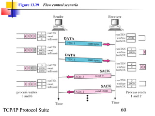 Chap 13 stream control transmission protocol | PPT
