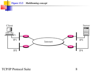 Chap 13 stream control transmission protocol | PPT