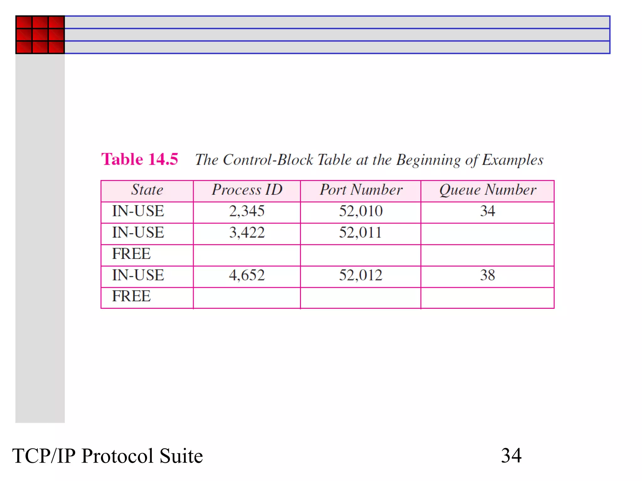 TCP/IP Protocol Suite   34
 