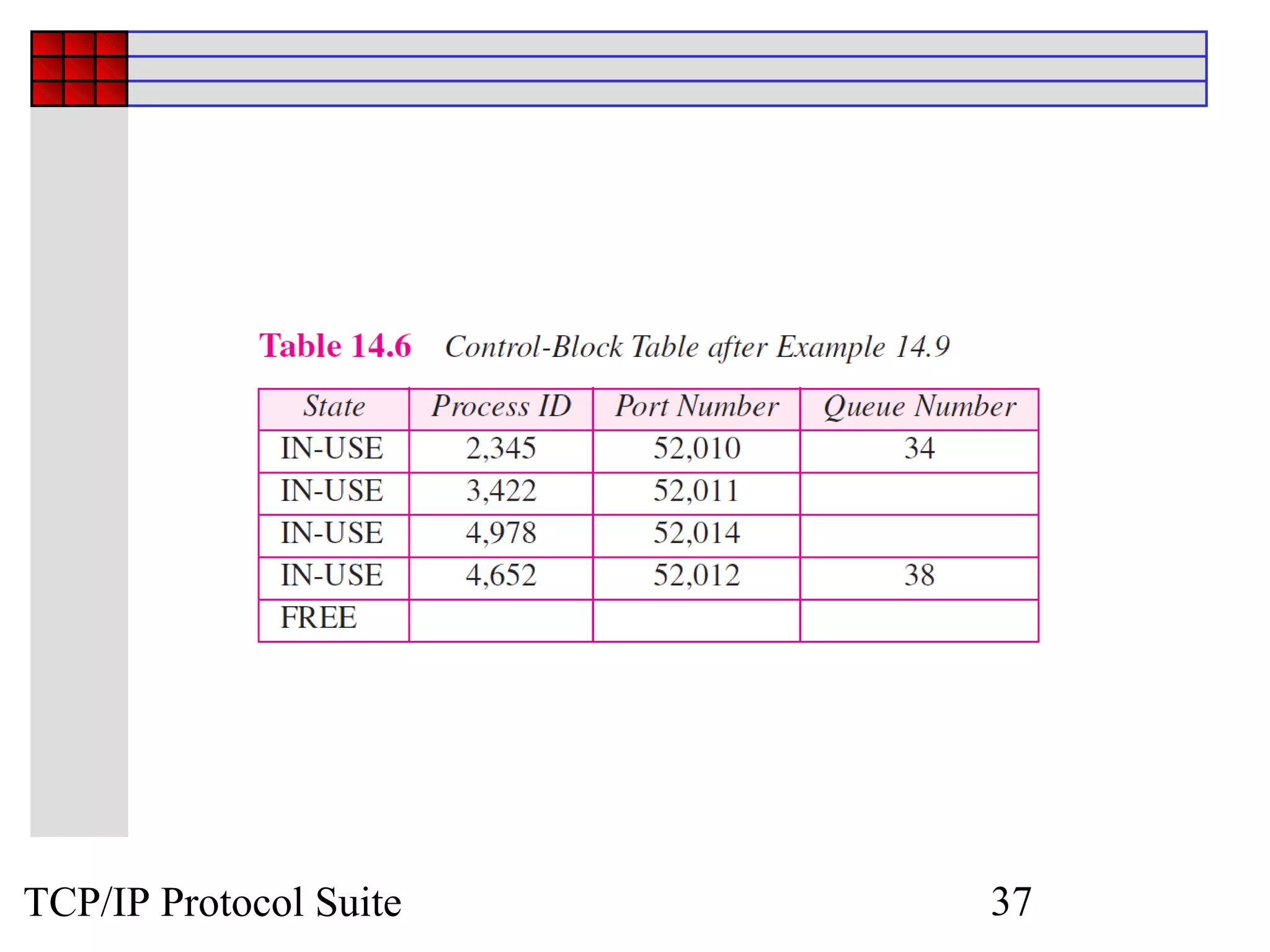 TCP/IP Protocol Suite   37
 