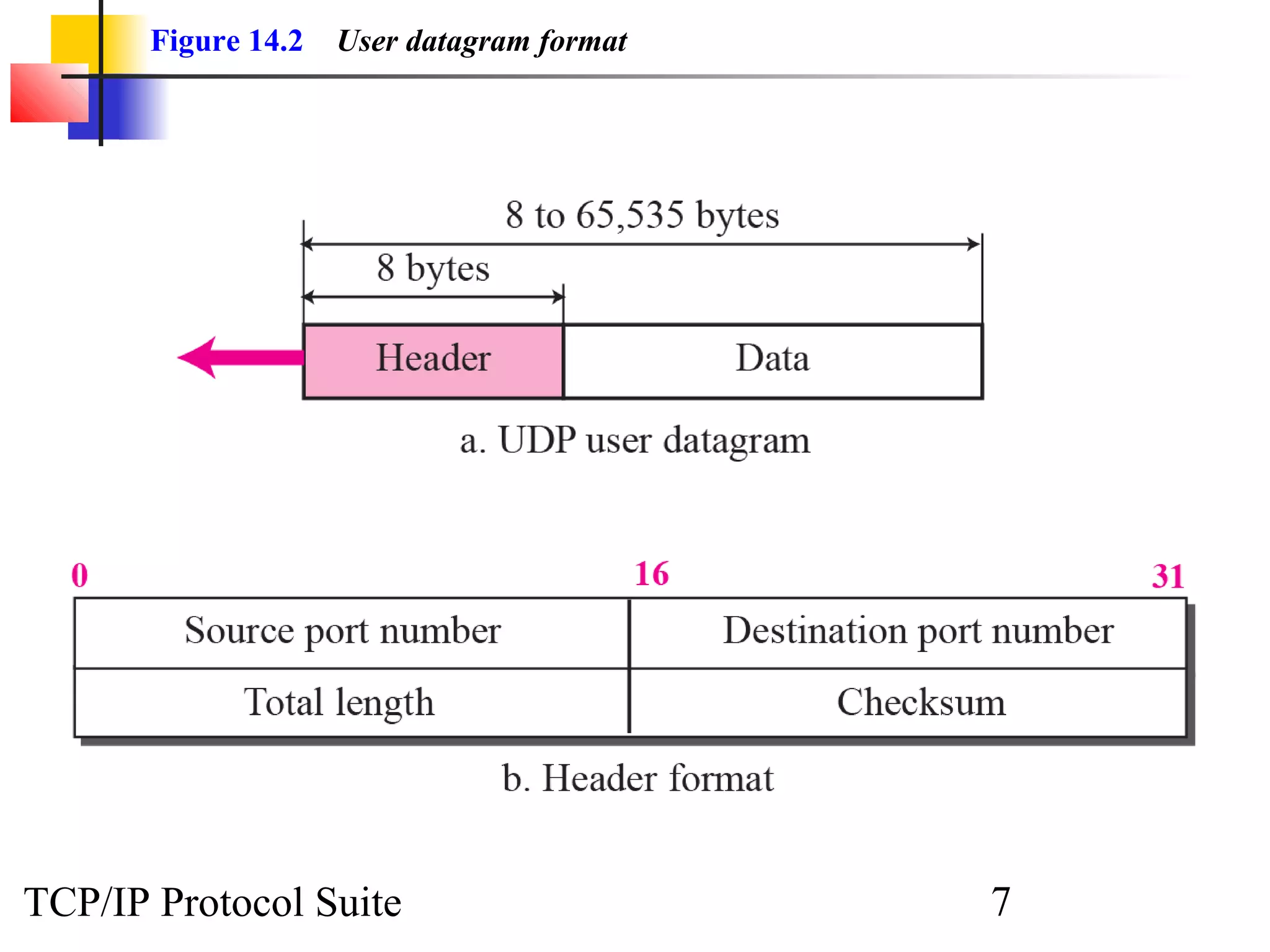 Figure 14.2   User datagram format




TCP/IP Protocol Suite                       7
 