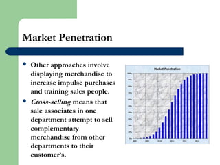 Market Penetration
 Other approaches involve
displaying merchandise to
increase impulse purchases
and training sales people.
 Cross-selling means that
sale associates in one
department attempt to sell
complementary
merchandise from other
departments to their
customer’s.
Market Penetration
 