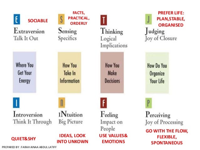 Myers Briggs Type Indicator Personality Testing Services Of Lawrimore