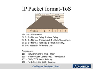 Chap.1 ethernet introduction | PPTX