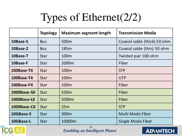 chap 1 ethernet introduction fiber bandwidth chart