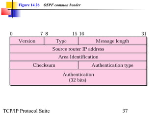 Chap 14 rip, ospf | PPT