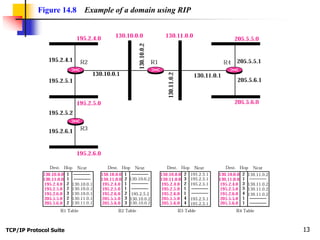 rip, ospf 13-14 | PPT