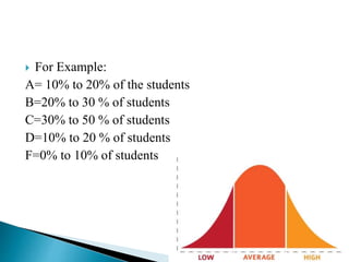  For Example:
A= 10% to 20% of the students
B=20% to 30 % of students
C=30% to 50 % of students
D=10% to 20 % of students
F=0% to 10% of students
 