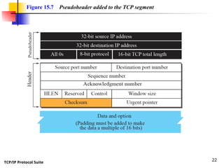 tcp and ip presentation computer networks | PPT