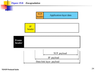 Tcp Header L In Computer Networks Notes.pdf tcp and ip presentation computer networks | PPT