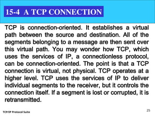Computer Connection Patg tcp and ip presentation computer networks | PPT