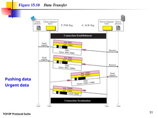 tcp and ip presentation computer networks | PPT