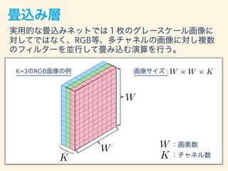 畳込み層
実用的な畳込みネットでは１枚のグレースケール画像に
対してではなく、RGB等、多チャネルの画像に対し複数
のフィルターを並行して畳み込む演算を行う。
W
W
K
W ：画素数
K ：チャネル数
K=3のRGB画像の例 W ⇥ W ⇥ ...