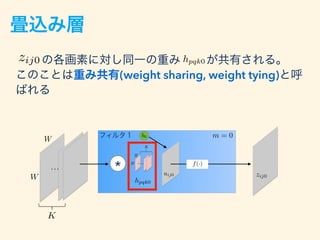 畳込み層
…
W
W
K
フィルタ１
*
…
H
H
K
hpqk0
f(·)
m = 0
uij0 zij0
の各画素に対し同一の重み が共有される。
このことは重み共有(weight sharing, weight tying)と呼
ばれる...