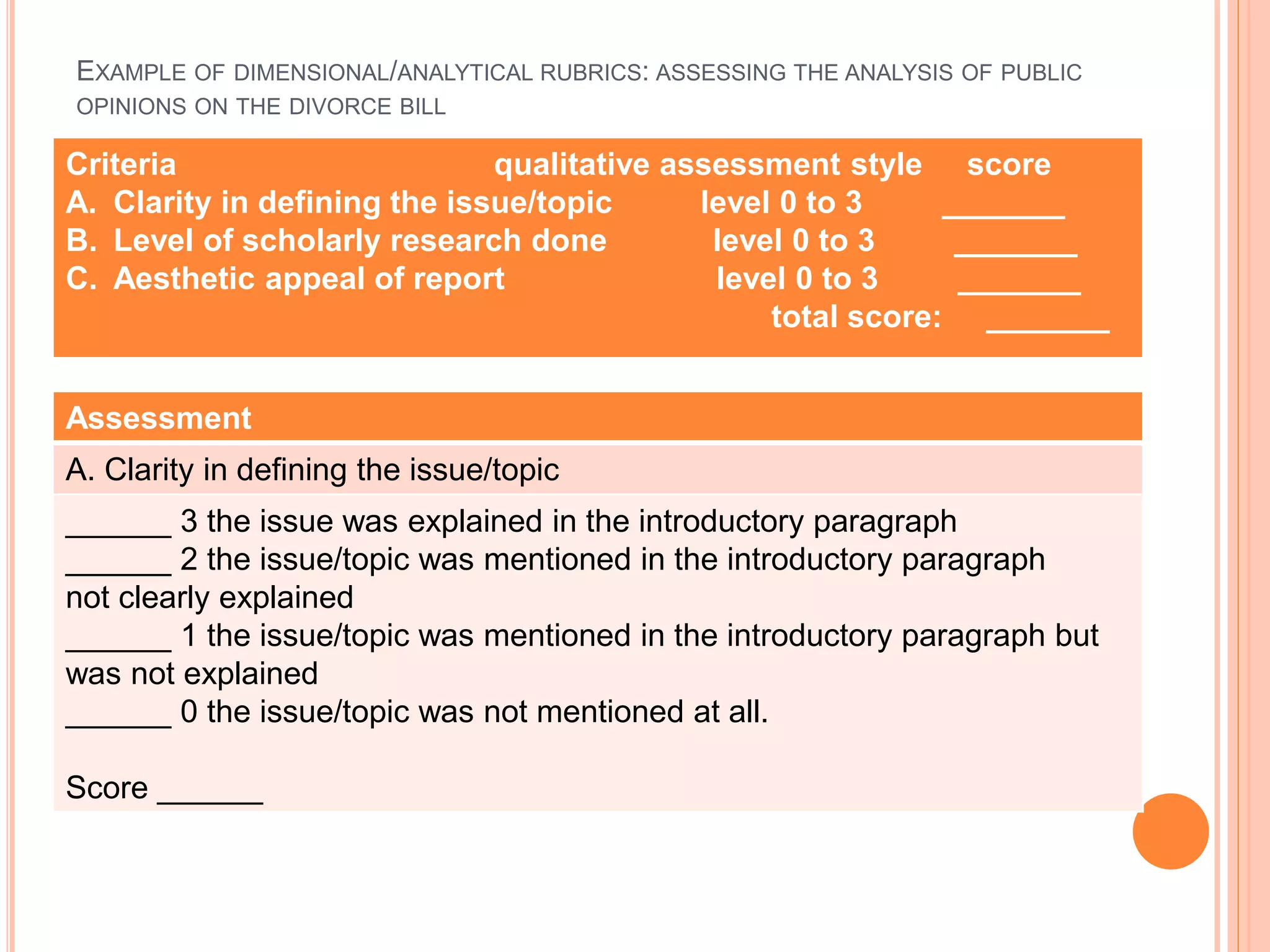 EXAMPLE OF DIMENSIONAL/ANALYTICAL RUBRICS: ASSESSING THE ANALYSIS OF PUBLIC
OPINIONS ON THE DIVORCE BILL
Criteria qualitative assessment style score
A. Clarity in defining the issue/topic level 0 to 3 _______
B. Level of scholarly research done level 0 to 3 _______
C. Aesthetic appeal of report level 0 to 3 _______
total score: _______
Assessment
A. Clarity in defining the issue/topic
______ 3 the issue was explained in the introductory paragraph
______ 2 the issue/topic was mentioned in the introductory paragraph
not clearly explained
______ 1 the issue/topic was mentioned in the introductory paragraph but
was not explained
______ 0 the issue/topic was not mentioned at all.
Score ______
 