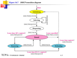 Figure 16.7 DHCP transition diagram 
TCP/IP Protocol Suite 13 
 