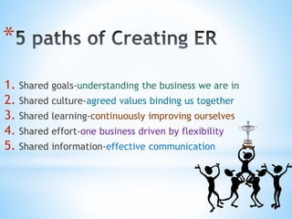 *
1. Shared goals-understanding the business we are in
2. Shared culture-agreed values binding us together
3. Shared learning-continuously improving ourselves
4. Shared effort-one business driven by flexibility
5. Shared information-effective communication
 