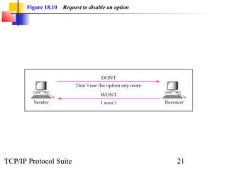Figure 18.10 Request to disable an option 
TCP/IP Protocol Suite 21 
 