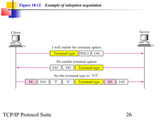 Figure 18.12 Example of suboption negotiation 
TCP/IP Protocol Suite 26 
 