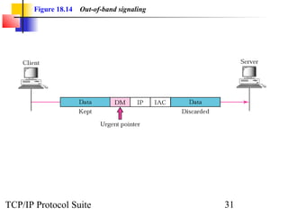 Figure 18.14 Out-of-band signaling 
TCP/IP Protocol Suite 31 
 